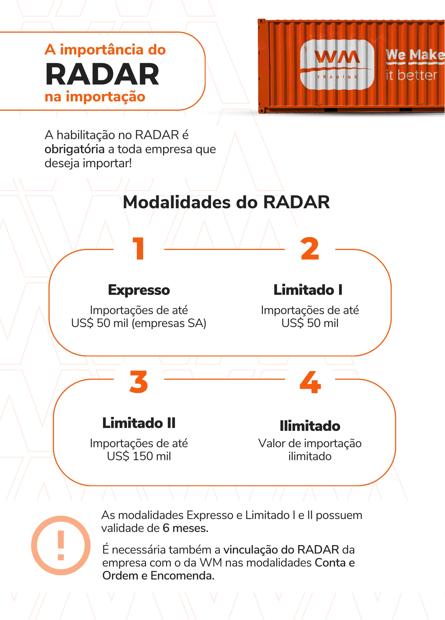 infográfico modalidades do radar siscomex wm trading