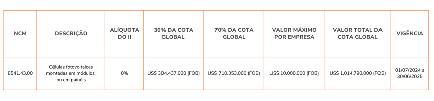 quadro de virada de cotas para módulos fovoltaicos